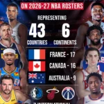 pemain nba afrika - ilustrasi berita Pemain NBA Afrika: Jumlah Pemain dengan Kaitan ke Benua Melonjak di Atas 60