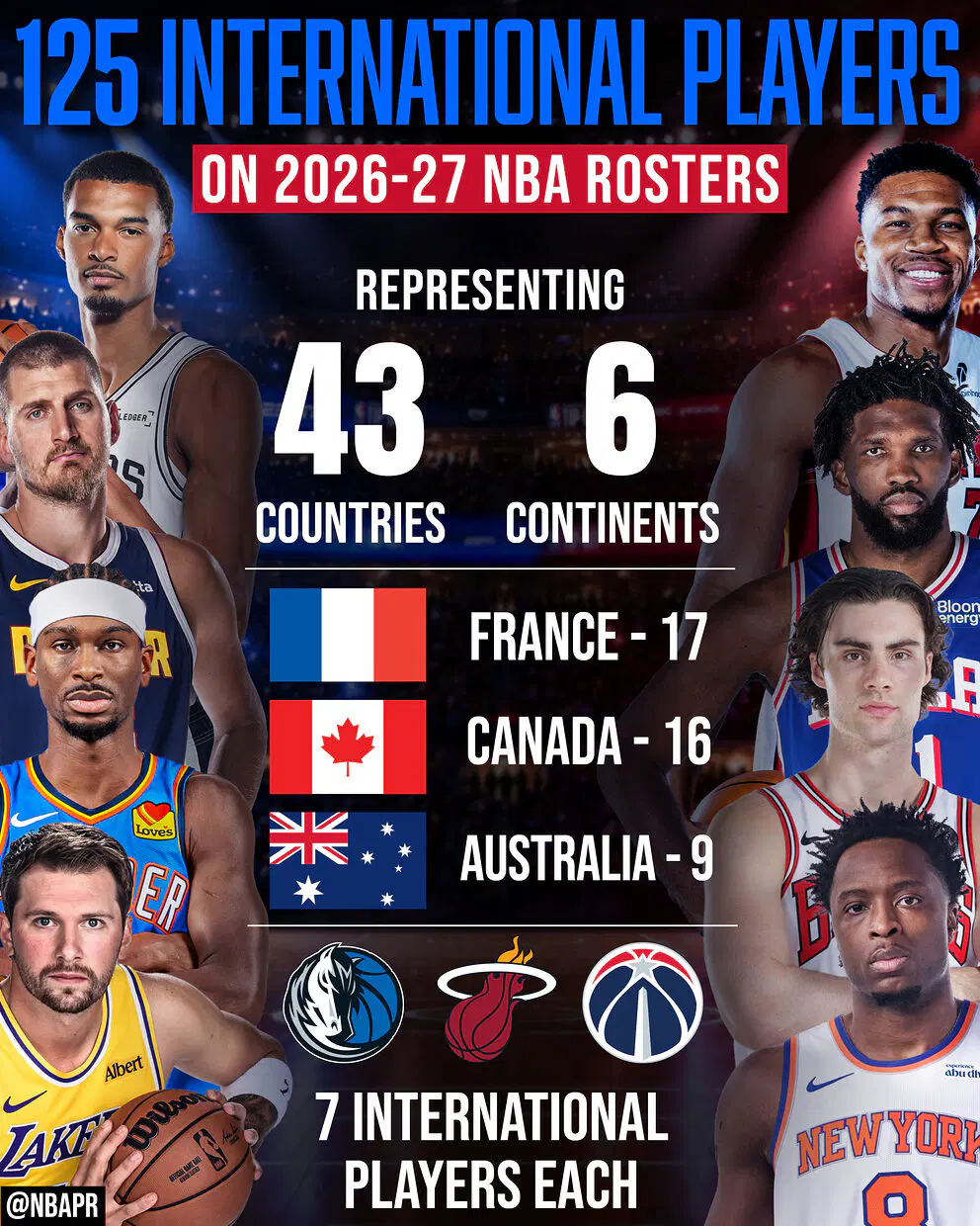 pemain nba afrika - ilustrasi berita Pemain NBA Afrika: Jumlah Pemain dengan Kaitan ke Benua Melonjak di Atas 60